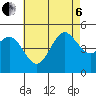 National City tide chart for Wednesday, July 6, 2022