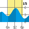 National City tide chart for Thursday, September 15, 2022