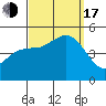 National City tide chart for Saturday, September 17, 2022