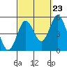 National City tide chart for Friday, September 23, 2022