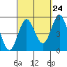 National City tide chart for Saturday, September 24, 2022