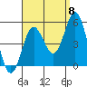 National City tide chart for Thursday, September 8, 2022