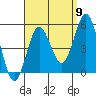 National City tide chart for Friday, September 9, 2022
