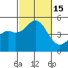 National City tide chart for Saturday, October 15, 2022