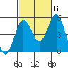 National City tide chart for Thursday, October 6, 2022