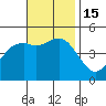 National City tide chart for Tuesday, November 15, 2022