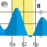 National City tide chart for Tuesday, November 8, 2022