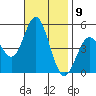 National City tide chart for Wednesday, November 9, 2022