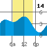 National City tide chart for Wednesday, December 14, 2022