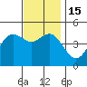 National City tide chart for Thursday, December 15, 2022