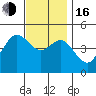 National City tide chart for Friday, December 16, 2022