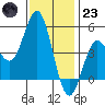 National City tide chart for Friday, December 23, 2022