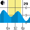National City tide chart for Thursday, December 29, 2022