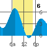 National City tide chart for Tuesday, December 6, 2022