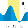 National City tide chart for Friday, December 9, 2022
