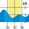 National City tide chart for Sunday, January 15, 2023