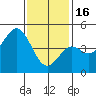 National City tide chart for Monday, January 16, 2023