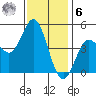 National City tide chart for Friday, January 6, 2023