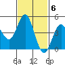 National City tide chart for Monday, February 6, 2023