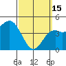 National City tide chart for Wednesday, March 15, 2023