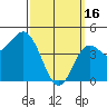 National City tide chart for Thursday, March 16, 2023