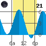National City tide chart for Tuesday, March 21, 2023