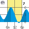 National City tide chart for Tuesday, March 7, 2023