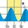 National City tide chart for Wednesday, March 8, 2023