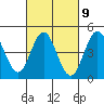 National City tide chart for Thursday, March 9, 2023