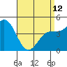 National City tide chart for Wednesday, April 12, 2023