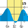 National City tide chart for Saturday, April 15, 2023