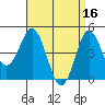 National City tide chart for Sunday, April 16, 2023