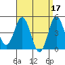 National City tide chart for Monday, April 17, 2023