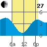 National City tide chart for Thursday, April 27, 2023