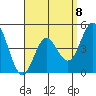 National City tide chart for Saturday, April 8, 2023