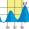 National City tide chart for Wednesday, May 17, 2023