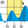 National City tide chart for Friday, May 5, 2023