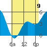 National City tide chart for Tuesday, May 9, 2023