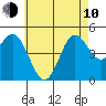 National City tide chart for Saturday, June 10, 2023