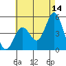 National City tide chart for Wednesday, June 14, 2023