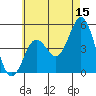 National City tide chart for Thursday, June 15, 2023