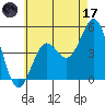 National City tide chart for Saturday, June 17, 2023