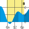 National City tide chart for Thursday, June 8, 2023