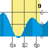 National City tide chart for Friday, June 9, 2023