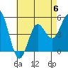 National City tide chart for Thursday, July 6, 2023