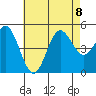 National City tide chart for Saturday, July 8, 2023