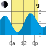 National City tide chart for Sunday, July 9, 2023