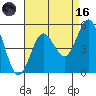 National City tide chart for Wednesday, August 16, 2023