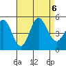 National City tide chart for Sunday, August 6, 2023