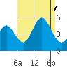 National City tide chart for Monday, August 7, 2023